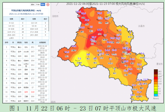 河南魯山48小時降溫18.4攝氏度