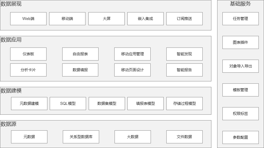 用友yonbip数据中台,让人力资源数据分析更智能