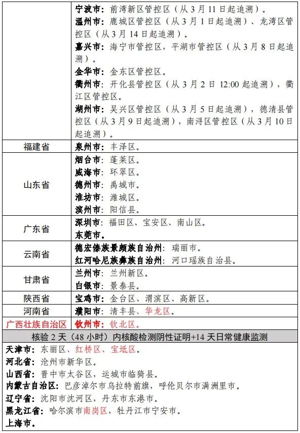  疫情最新通报全国(全国新型疫情)