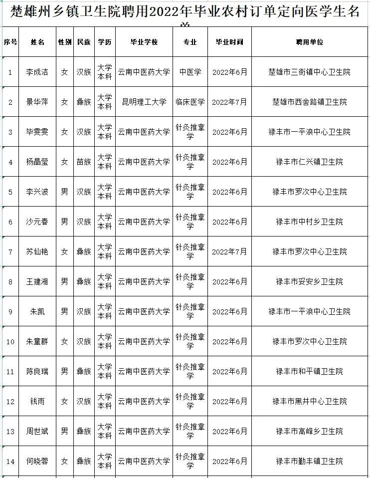 楚雄卫校毕业证丢了可以补办吗 baijiahao.baidu.com