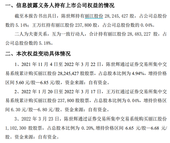 押中机会?牛散陈世辉一季度大举买入旅游股,举牌丽江股份