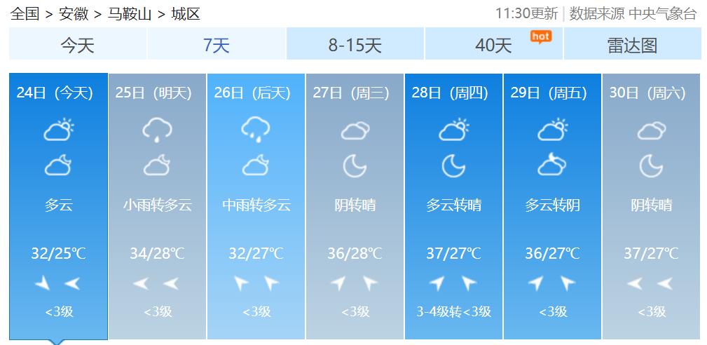 马鞍山天气预报30天图片