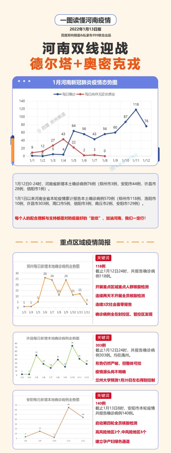 河南疫情最新动态图片