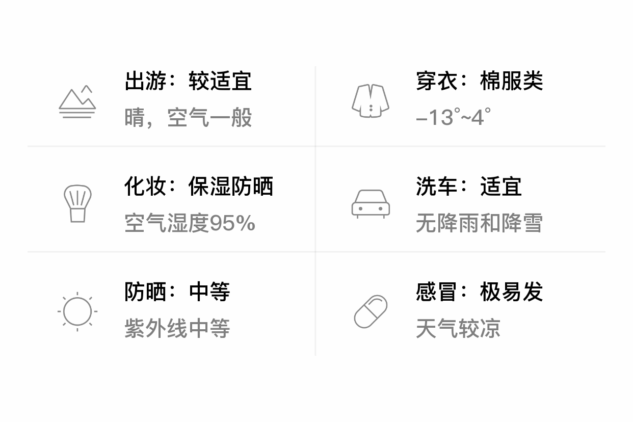 河北安平天气预报
