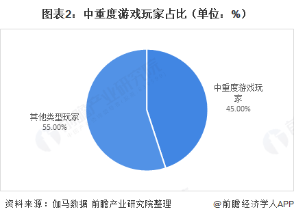 游戏数据分析网站，(中国大数据平台官网)