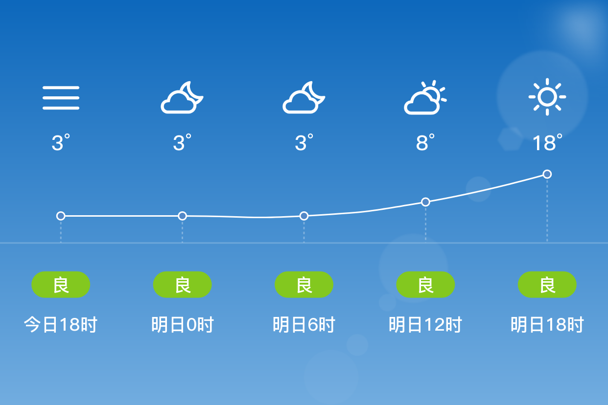 「曲靖宣威」明日(1/17),晴,0~18℃,西南风3级,空气质量良