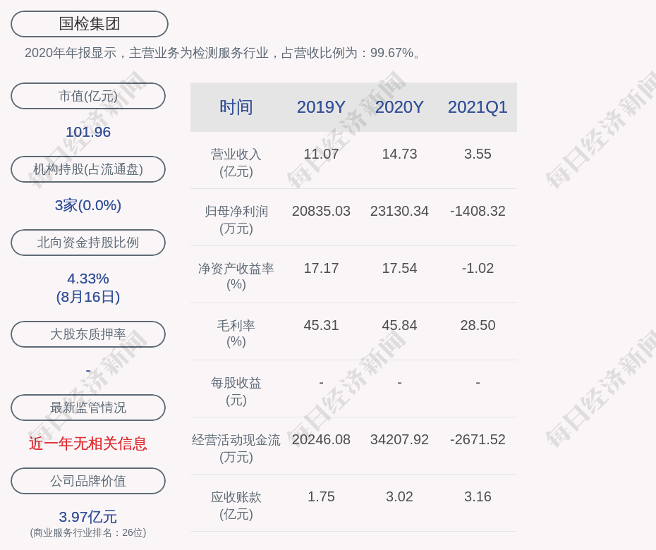 国检集团:副总经理秦宪明辞职