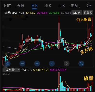 放量多方炮兩陽夾一陰大牛證券這樣的組合往往具備較強攻擊性能