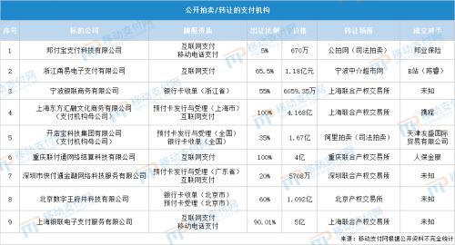 连卖3张银联商务再上架一张支付牌照