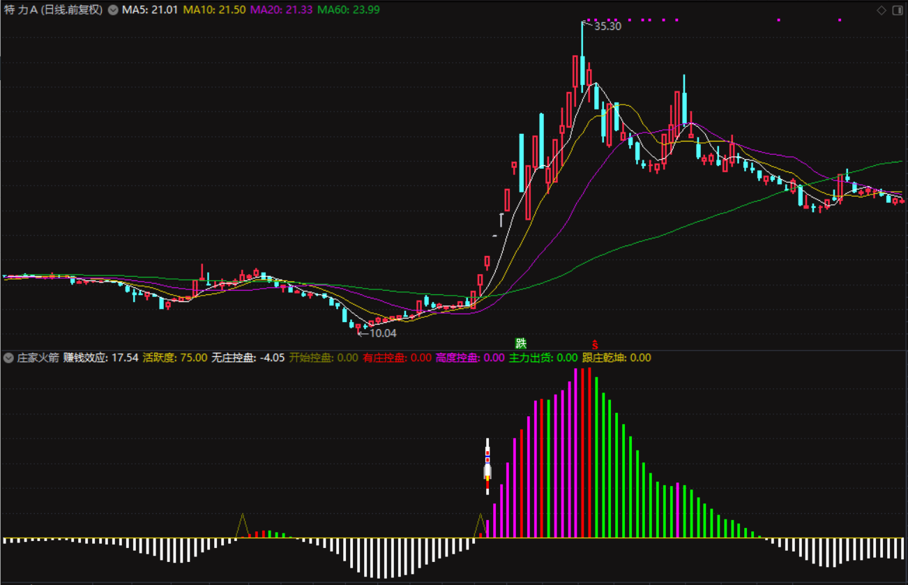 在"庄家火箭"指标中跟庄买入!