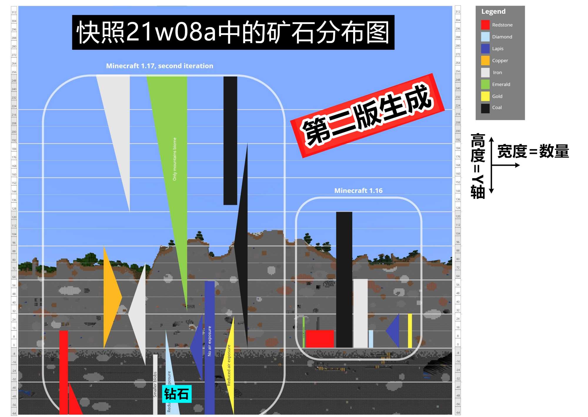 我的世界21w08a:聊聊地下新矿石"深板岩",岩浆挖钻石回来了?