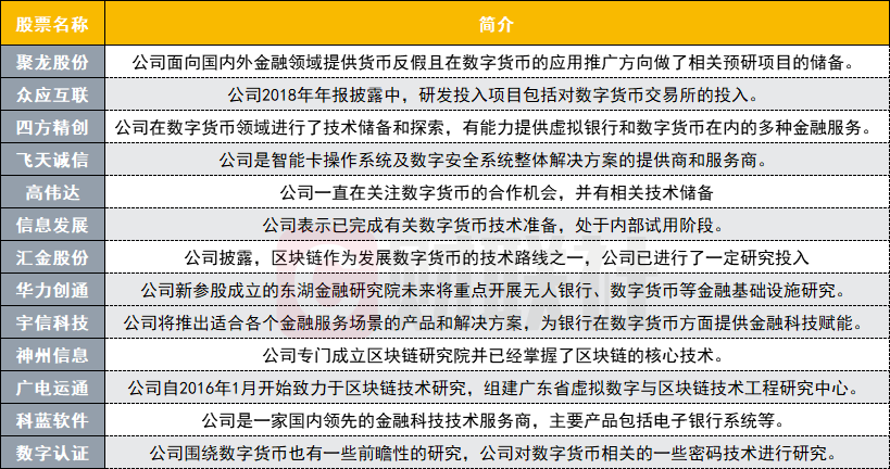 数字货币利好不断:板块已嗨 概念股名单奉上