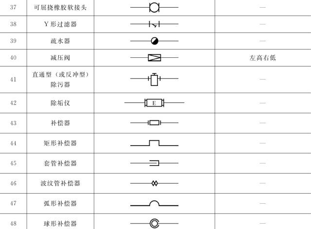 空调系统设计与施工详解:水,汽管道及设备图例解析