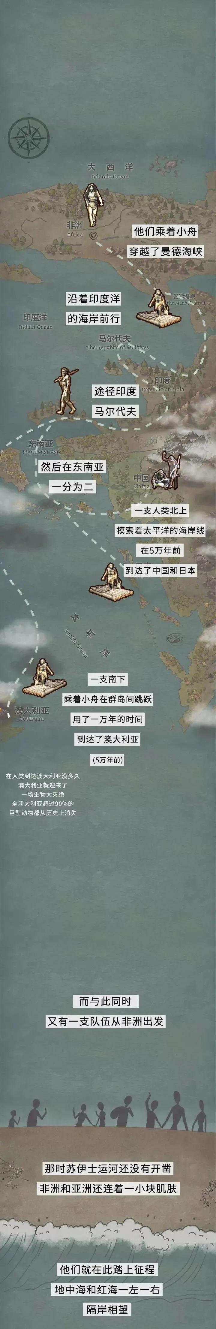 涨知识!盘点早期人类迁徙路线图,一组图揭秘人类的"前世今生"