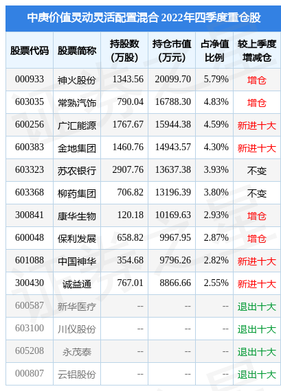 福昕软件市值(福昕软件十大股东)