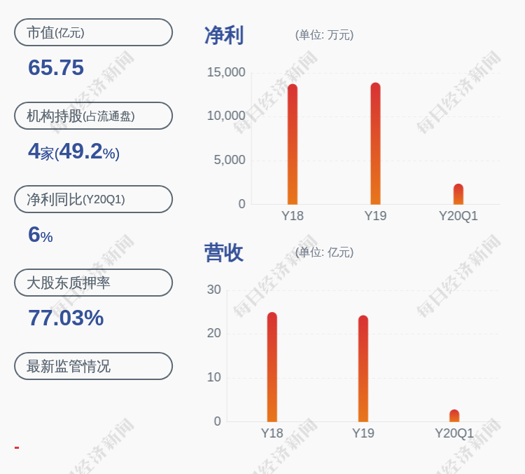 减持!海印股份:实控人邵建聪及其一致行动人共减持约2397万股