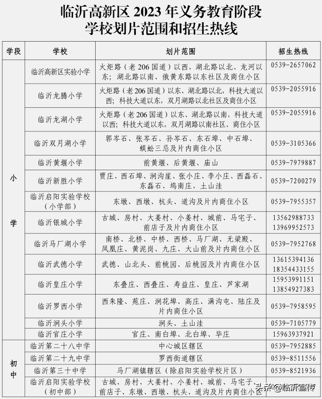 临沂学区房划分图2020图片