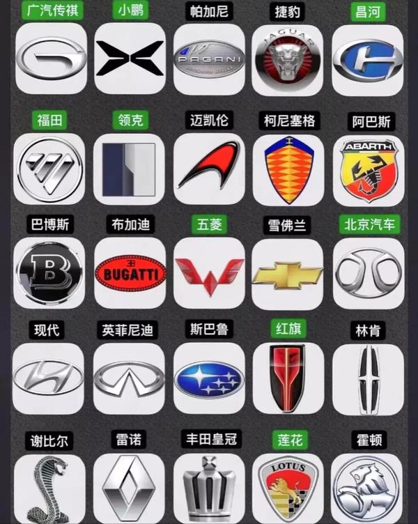 下图汽车车标logo设计哪个最漂亮?