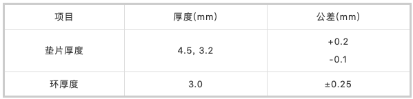 金属缠绕垫片如何选用?a,b,c,d型和r,rir,cg,cgi型都是什么类型?