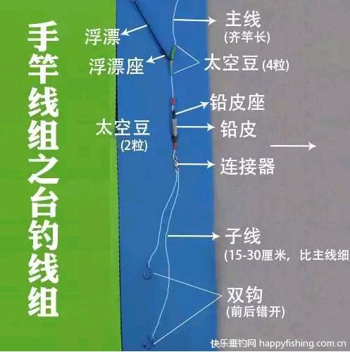 悬坠钓组的选择与应用分析