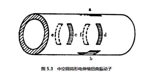 進行聲峰超聲波金屬焊接時超聲波焊接如何使金屬棒扭曲振動