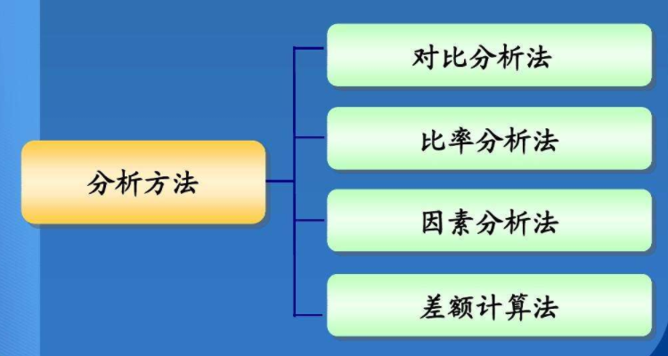 因素分析法步骤及公式