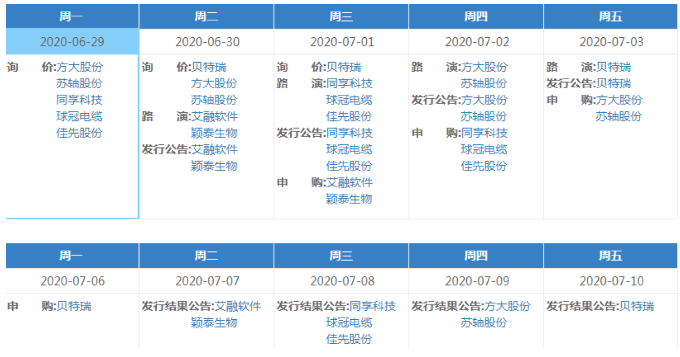 新三板精选层打新正式开启:新股"稳赚不赔"神话能否继续?