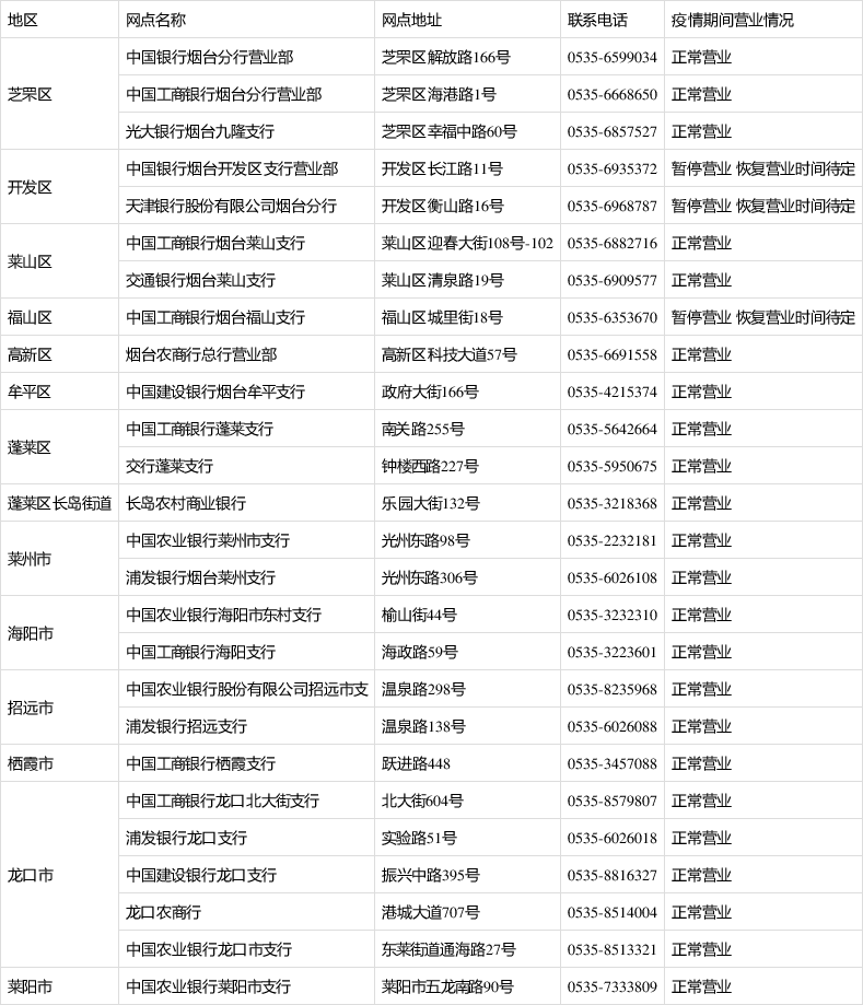 烟台去哪个银行打征信和流水 baijiahao.baidu.com