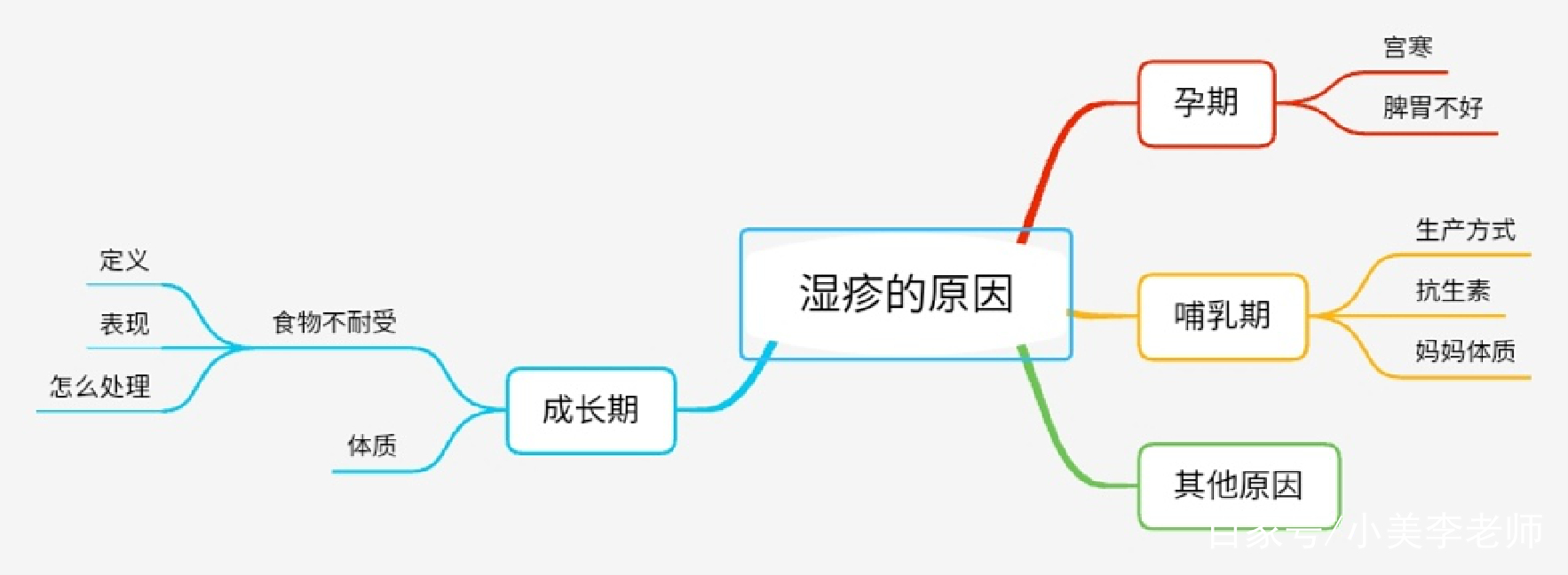 关于湿疹那些事!插图 关于湿疹那些事!插图