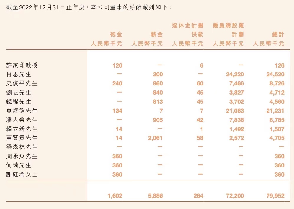恒大回应前总裁夏海钧年薪超2000万:系误读,期权无法兑现