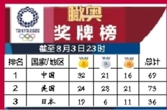 32金领跑奖牌榜