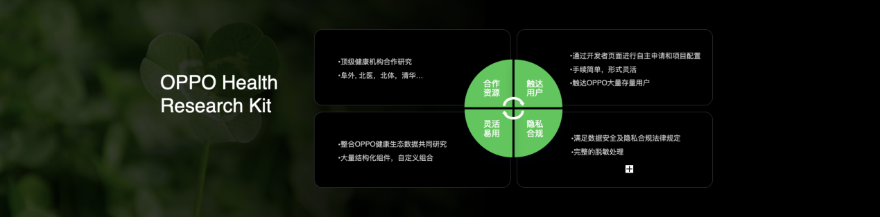 oppo健康戰略首發:提倡預防型醫療,以硬創新驅動生活方式改變