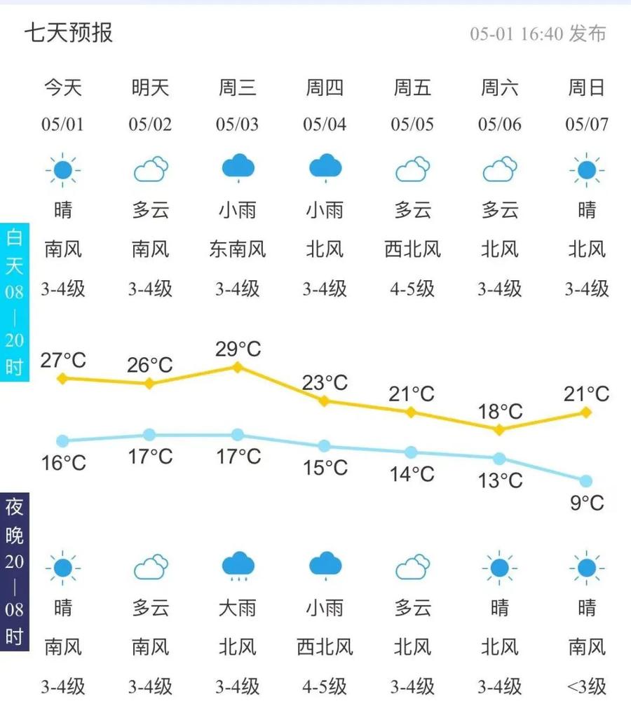 泰安天气情况