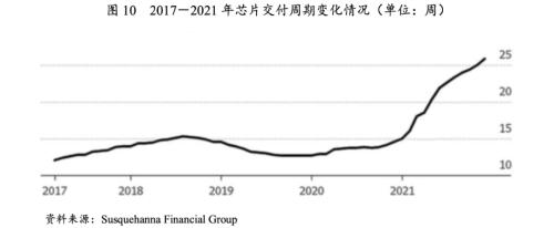 【行业研究】汽车制造行业2022年信用风险展望