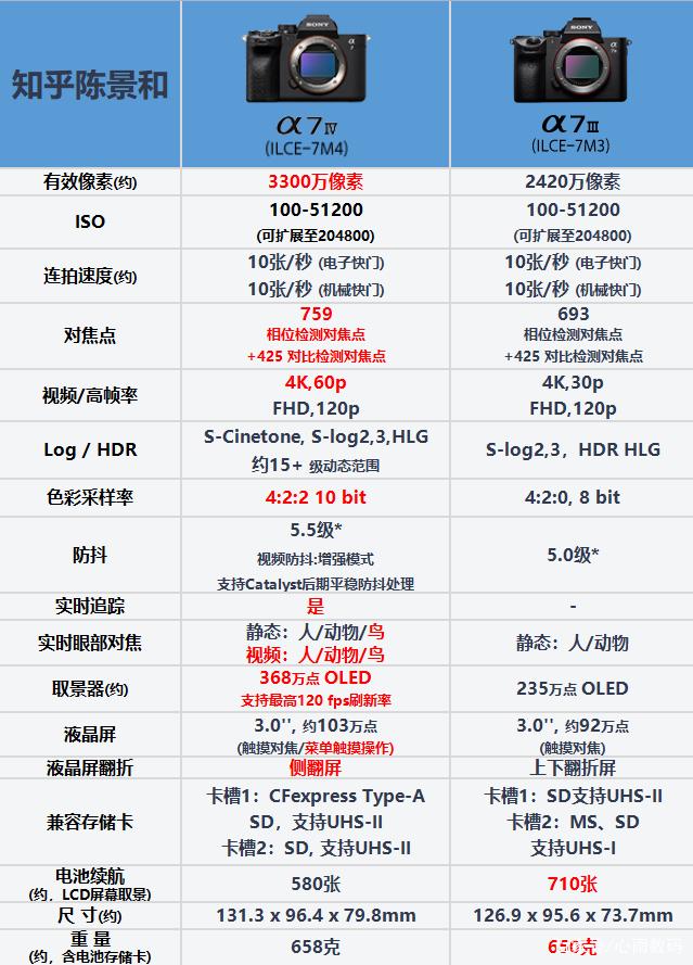 索尼m4相机参数图片