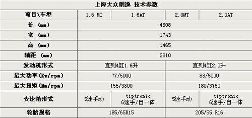 朗逸1.6参数配置图片