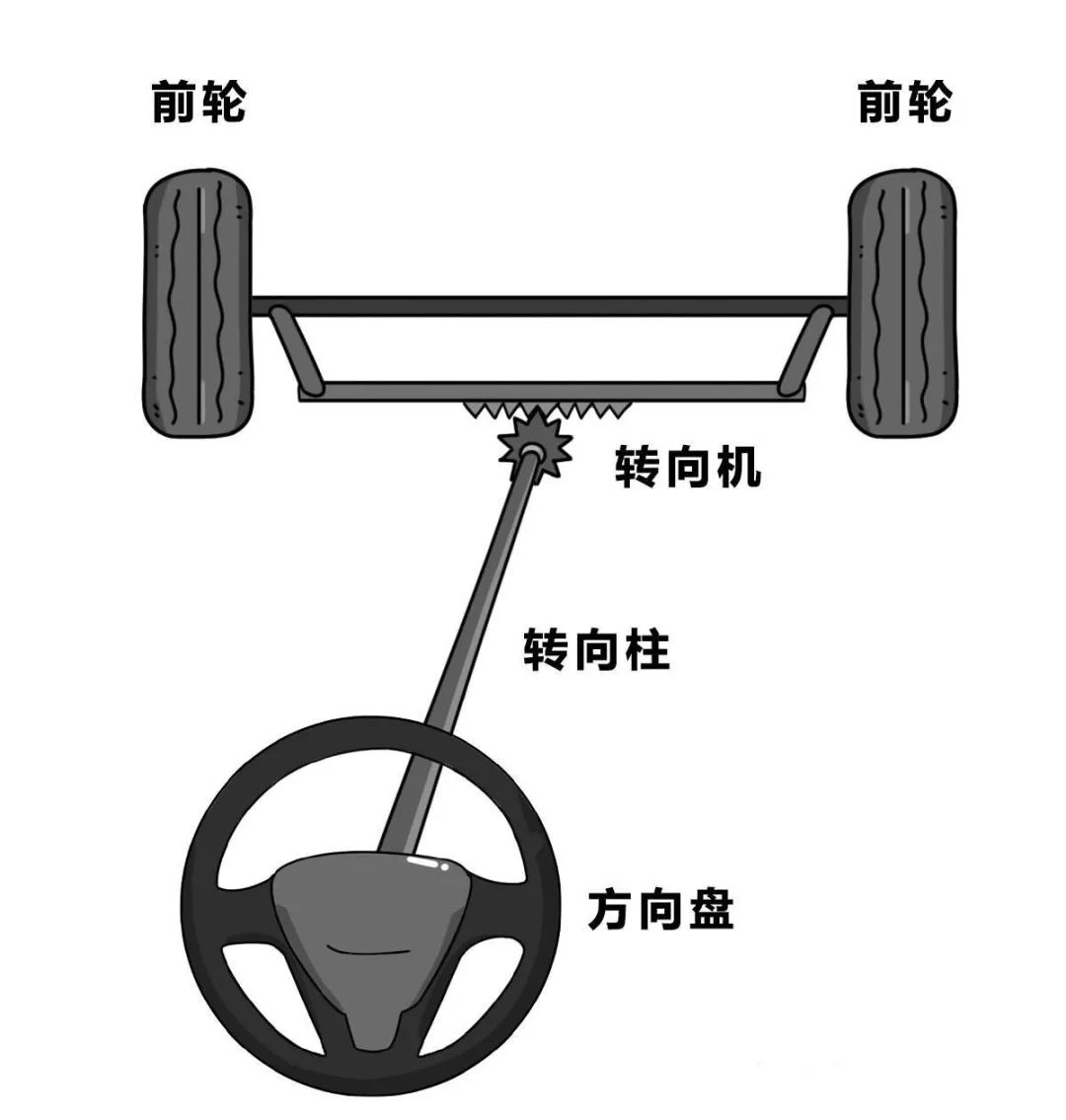 打方向盘轮胎走向图解图片