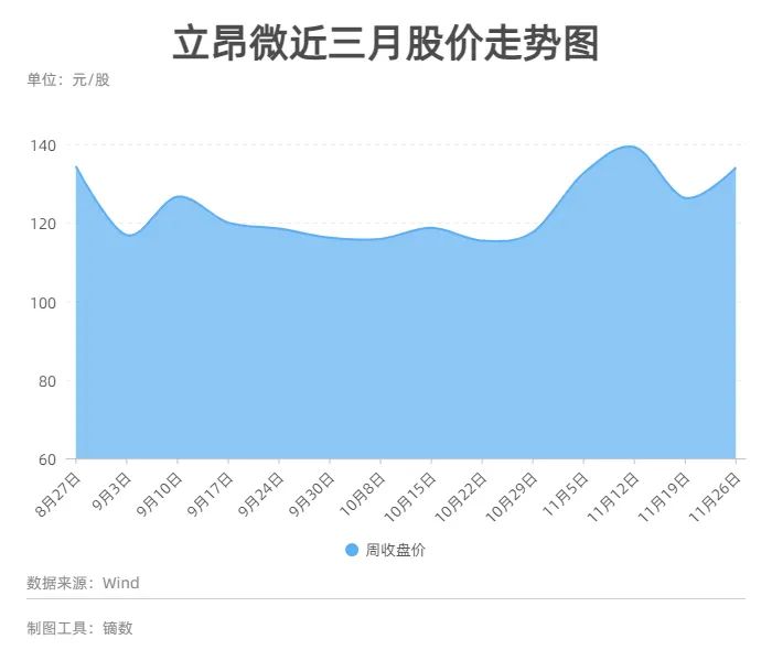 立昂微董事长王敏文:12英寸工厂明年有望实现盈利