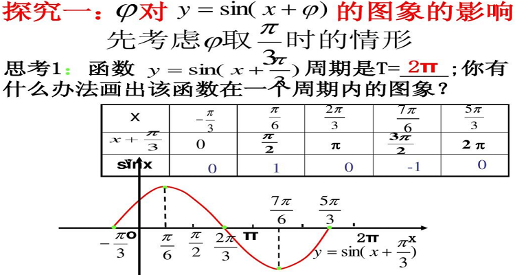 sinx的周期图片