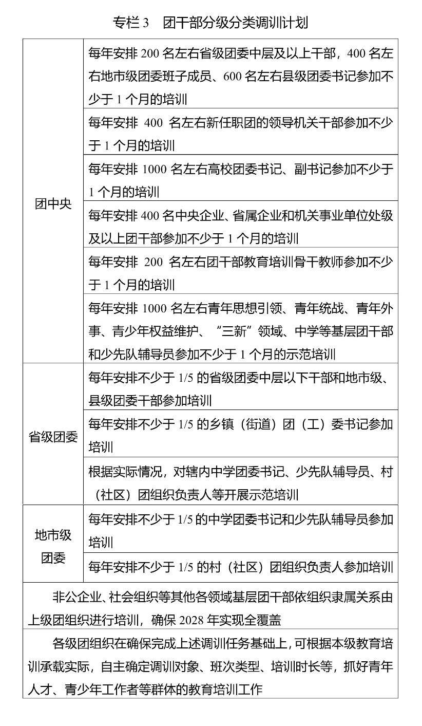 共青团中央印发中国共产主义青年团干部教育培训工作条例和全国团干部