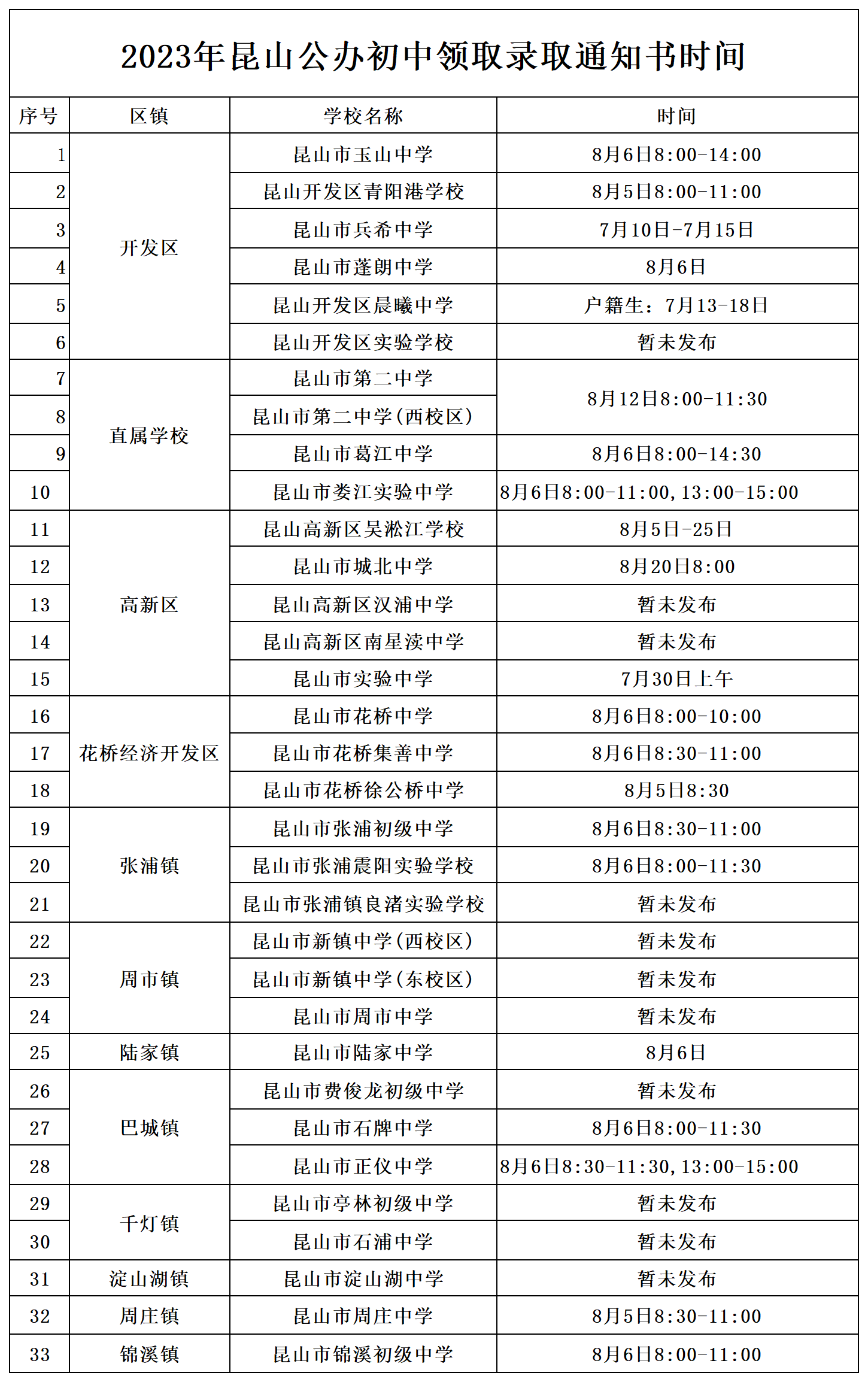 2023年昆山公办中学领取录取通知书时间