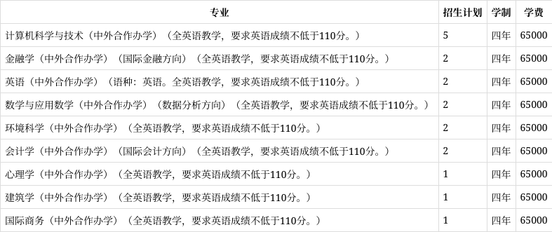 温州肯恩大学分数线图片