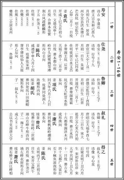 九亲云谱:五种体例 轻松修谱