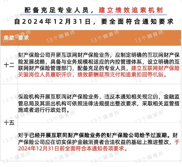 金融监管总局下发互联网财险新规,这10类业务可不设分支机构经营