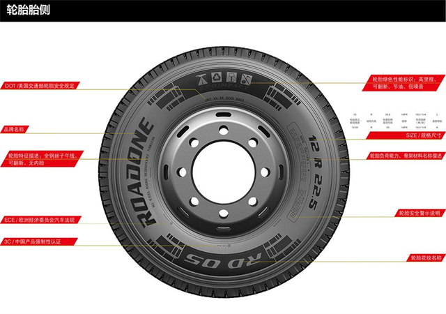 汽车轮胎的参数你了解多少?很多的老司机都不懂,看完就会明白