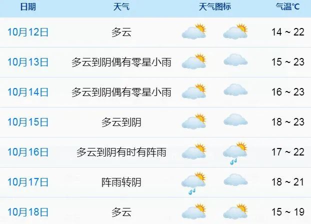 又有新台风和冷空气?接下来象山天气