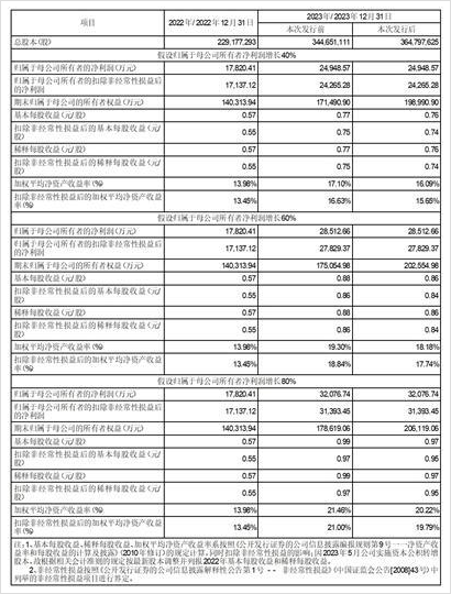 特一药业集团股份有限公司关于第五届董事会第十二次会议决议的公告
