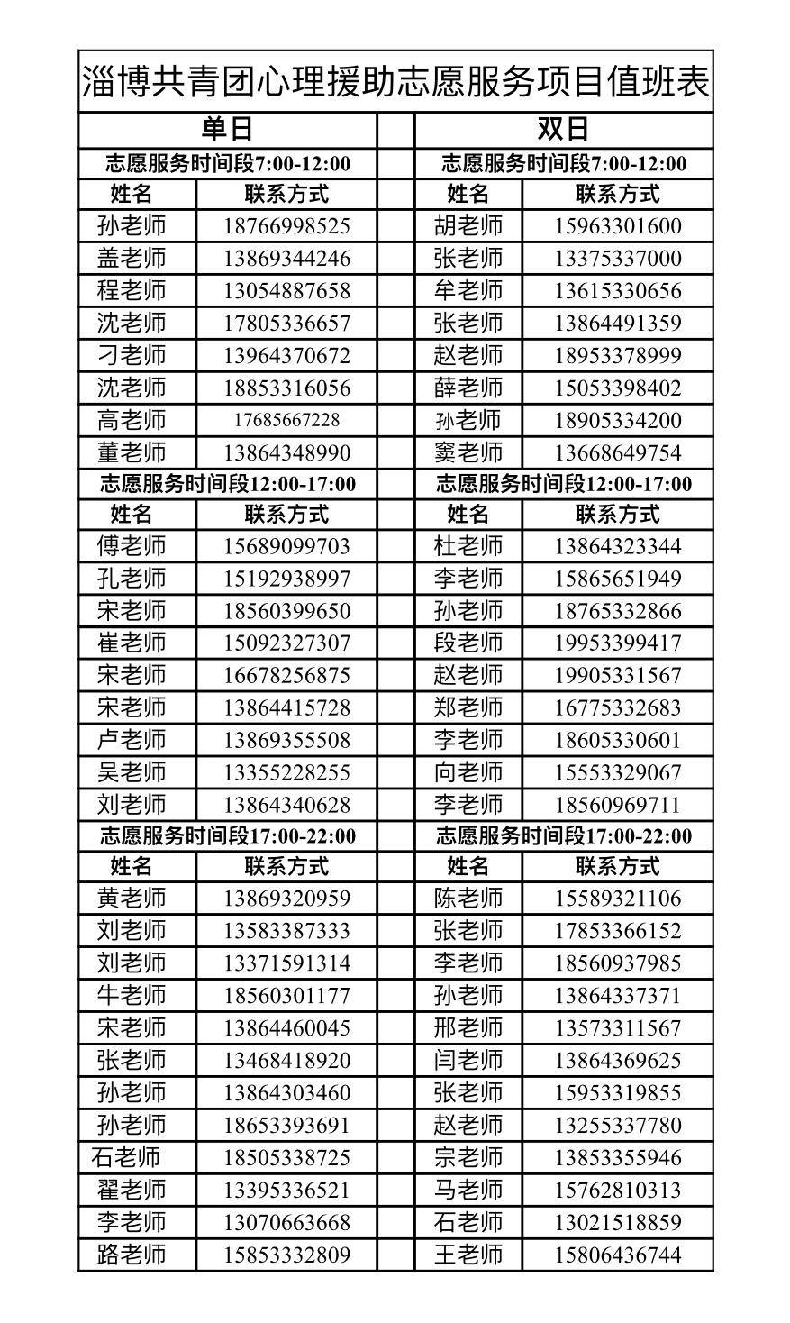 淄博58名心理专家咨询电话公布,详情看表格