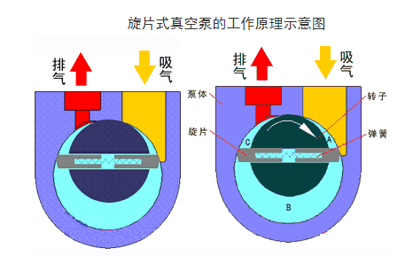 发电机真空泵原理图图片