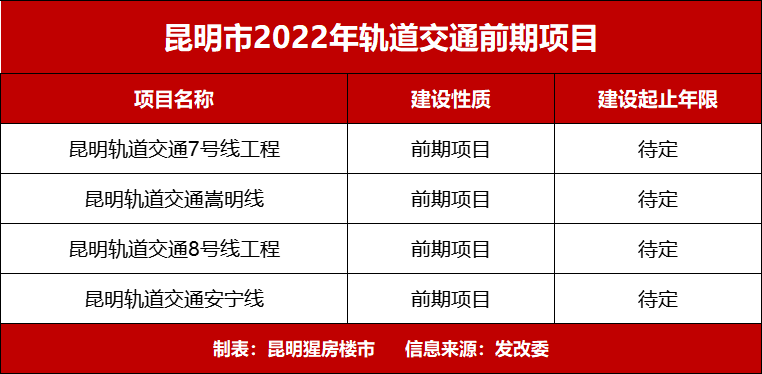 昆明地铁9号线 站点图片